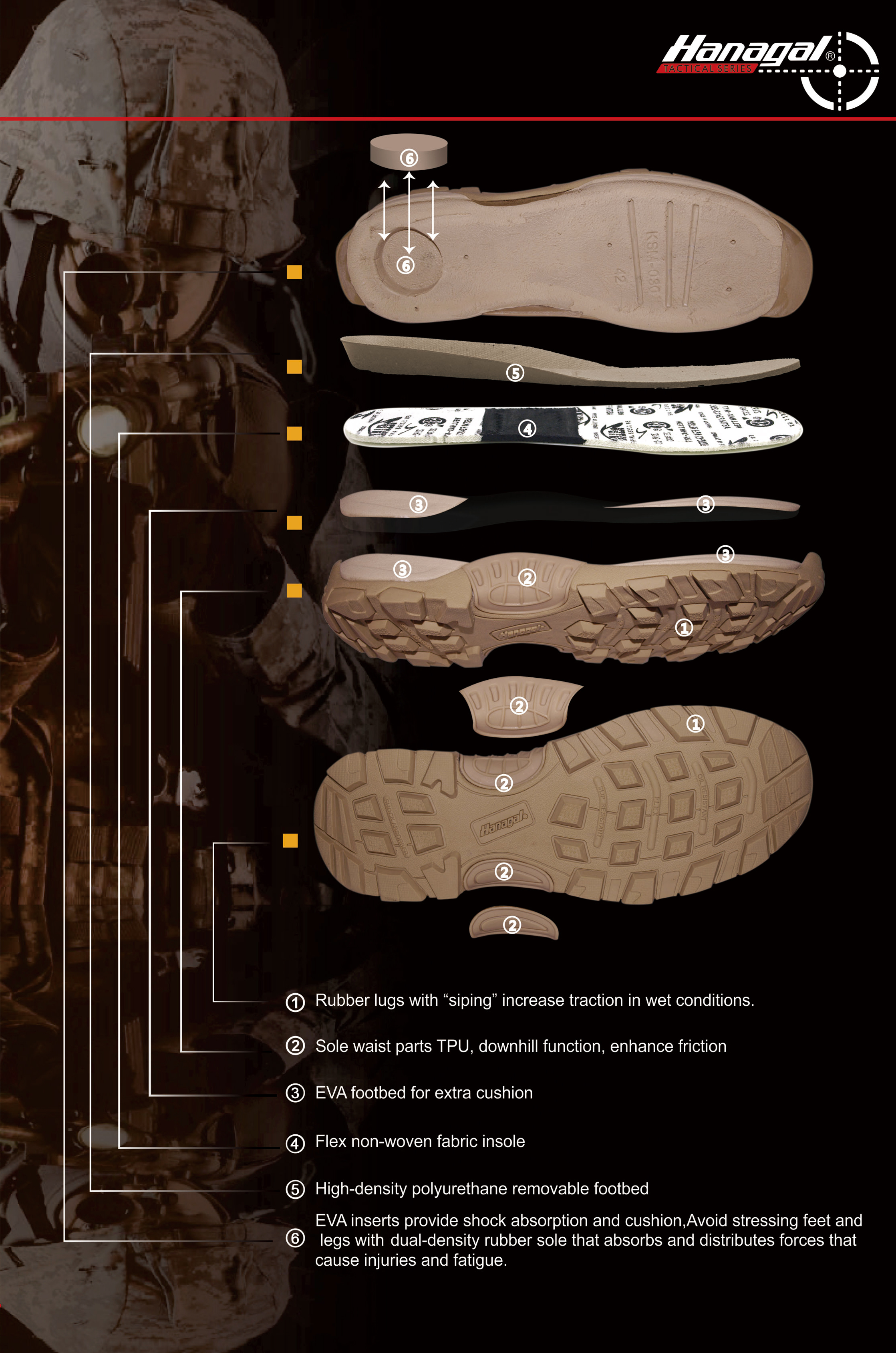 बाहिरी जुत्ताका लागि मिडसोल सामग्री: EVA, PU, ​​वा TPU?